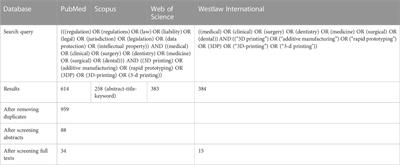 Legal issues and underexplored data protection in medical 3D printing: A scoping review